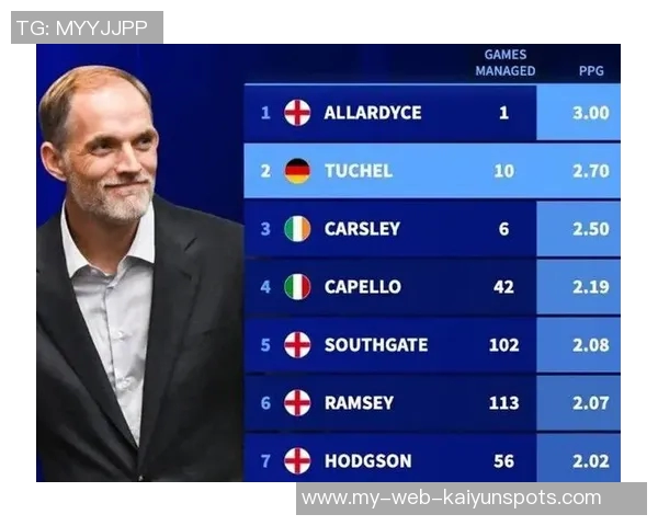 图赫尔与英格兰队续约至2028年曼联新帅候选身份引发热议